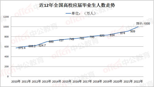 想找与股票有关的工作（或职位）有哪些