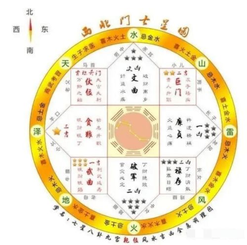 七星图看宅 这辈子见过风水,但没见过这么简单的风水