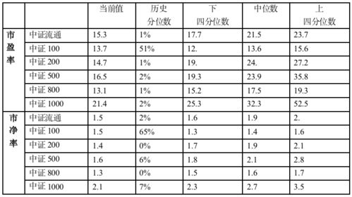 股票里流通市值是什么