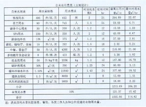 2019 酒店机电工程知识 冷热水 给排水系统