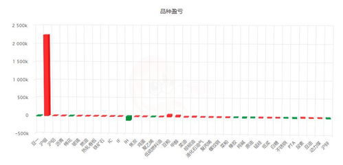 王先生在1998年花3000元购得一种股票,这种股票平均每年可增值50%。如