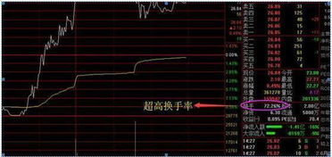 谁能帮我算一下股票每天赚1个点.一年后复利多少