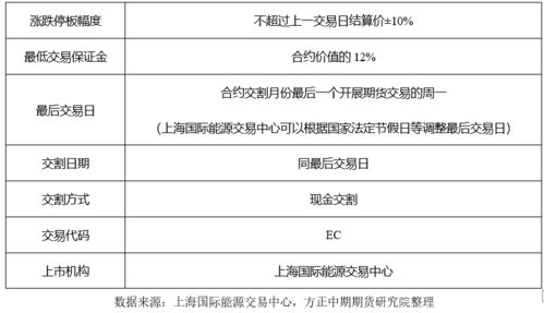 2023年第二期交易员、结算交割员考试通知