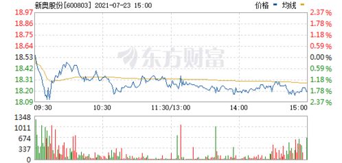 600803新奥股份属于什么板块