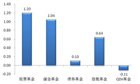 请问开放式基金怎么样啊?是不是不好了?我买的海富通收益增长1.092买的.现在都跌到1.028了.