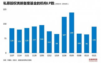 私人可以创立基金公司吗？