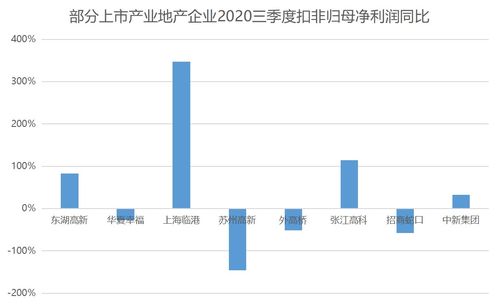 前十强产业地产（Top10）怎么样