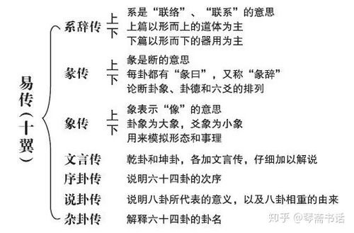 表情 关于易经,听说你在读曾仕强 知乎 表情 