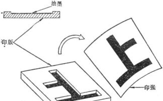 包装盒印刷凹印技术问题解决方法