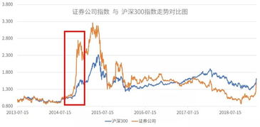 从去年地到现在基本上所有个股都暴涨100%以上宝江WCB1580024目前还在调整按现价1.484买入合适吗？