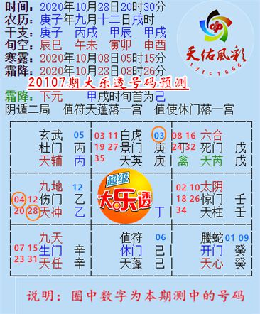 银汉飘洒天河水 体彩大乐透20108期预测选号,供彩友们参考分析