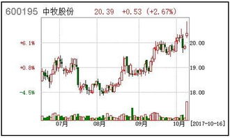 会计中如果行权日时的股票市场价格比授权日时的市场价格高，会计分录应该怎么做，谢谢