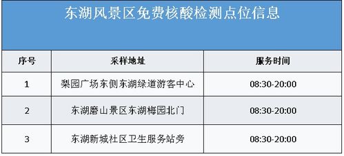 武汉市将试点 灰码 管理 