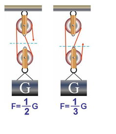 先一定滑轮再一动滑轮有几段绳子 ,承担总重 