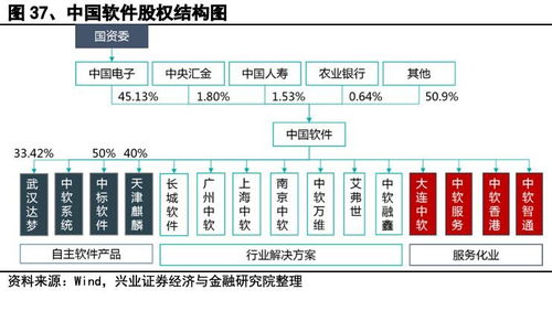 国产操作系统有哪些（国产操作系统有哪些?为什么说国产操作系统非常重要?） 第1张