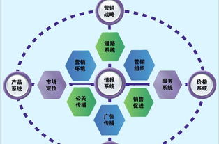 市场营销有哪些岗位职位