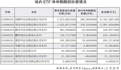 非银etf好，还是金融etf好