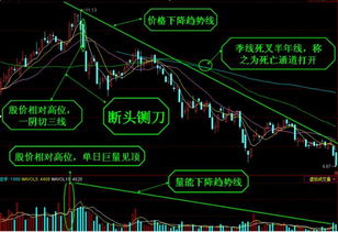 股票出现断头铡刀就一定要走吗