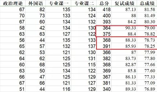 考研总成绩如何计算 悄悄告诉你 复试成绩可能占一半