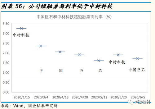 论文查重费用低廉,万方查重收费优势