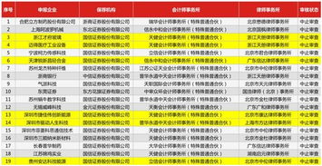 新三板 企业给券商提供什么情况