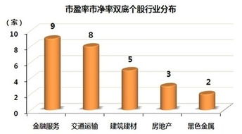 怎样判断目前某个股市盈率低不低？