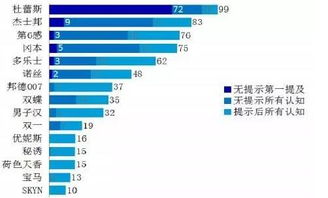 杜蕾斯是什么时候进入中国市场