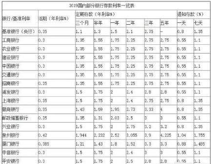 定期10万中途取出2万 银行定期存款可以提前支取出来吗