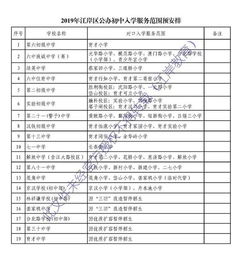 最全名单 武汉各区2019年小学初中对口划片范围出炉