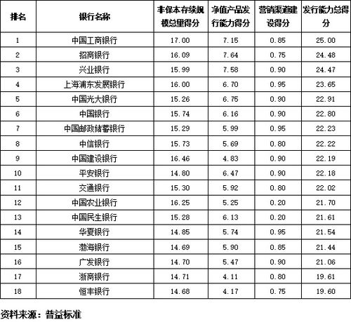 我国排名前十的商业银行是哪些?