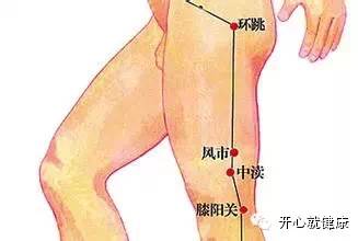 用脾经上的穴位治任何慢性病