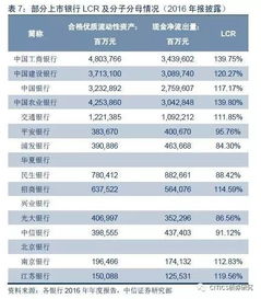 银行人必须要懂的词 LCR