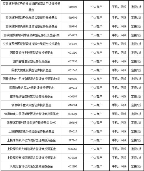 建设银行基金智能定投申够的资金怎么赎回？