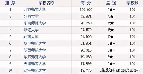 重磅 考研学科院校排行榜大盘点 上