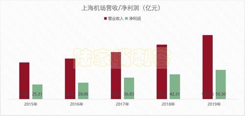 除权日股票会大涨吗？以上海机场为例，请大家看看