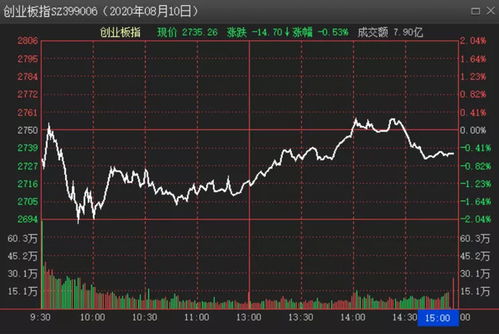 高铁股还会持续下跌吗？求资深专家分析