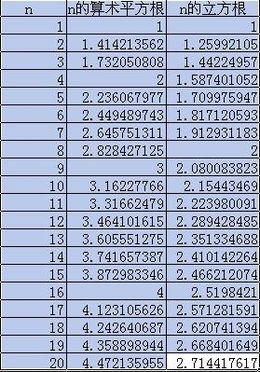 根号2根号32怎么开方成1根号32 图片欣赏中心 急不急图文 Jpjww Com