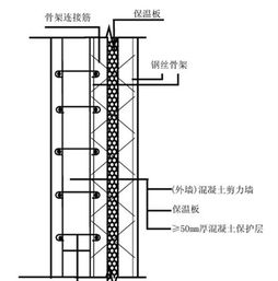 剪力墙结构什么是剪力墙结构，剪力墙结构有哪些特点 