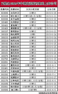 预增板块、高送转板块是什么股票啊？