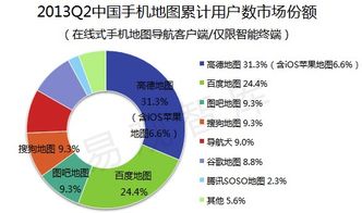 阿里为什么收购高德