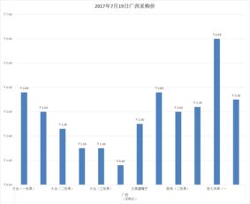 我国电话网的分级结构