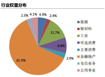 什么是基本面？