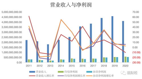 2022年仁和药业最低股价是多少？