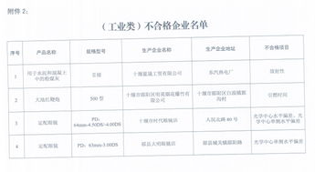  市场监管局抽检眼镜相关产品35批次 4批次不合格