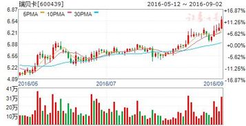 上市公司公告拟增持。最终未增持算违规吗