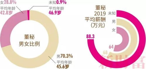 CFC 中国资本链条顶端女性职场生存图谱