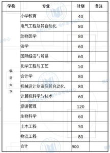 临沂大学分数线2019 临沂市中考分数线