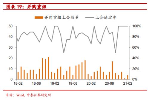 我不明白股票质押，为什么那些人会说解禁限售股，会说跌回定增价，不