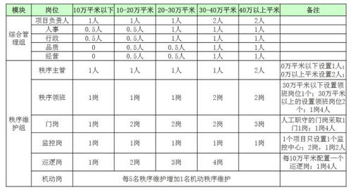 公司根据1：2的配比方式给予员工股份是什么意思