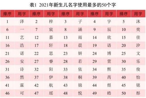 2021年最火名字出炉 江苏 建华 全国最多 大姓分别是徐 朱 丁...